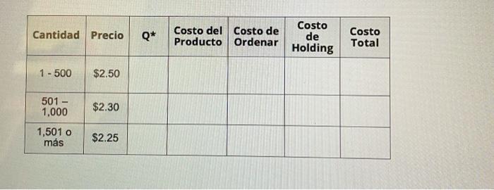 Problem #3 The annual demand for an item is 2,500