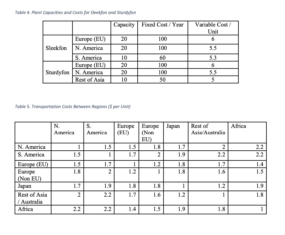 2. (25 points) Sleekfon and Sturdyfon are two