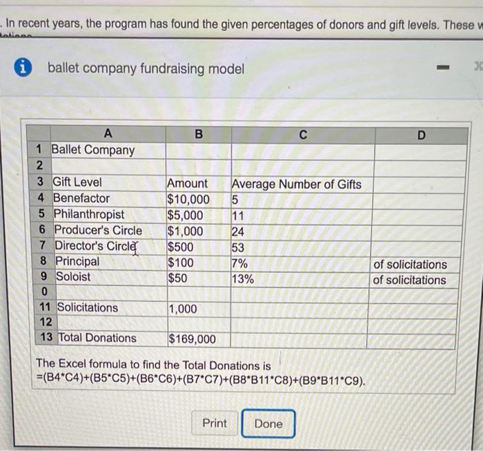 In recent years, the program has found the given