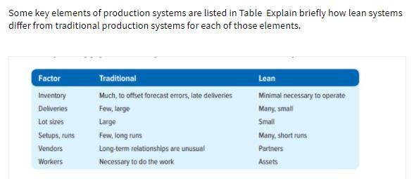 Some key elements of production systems are