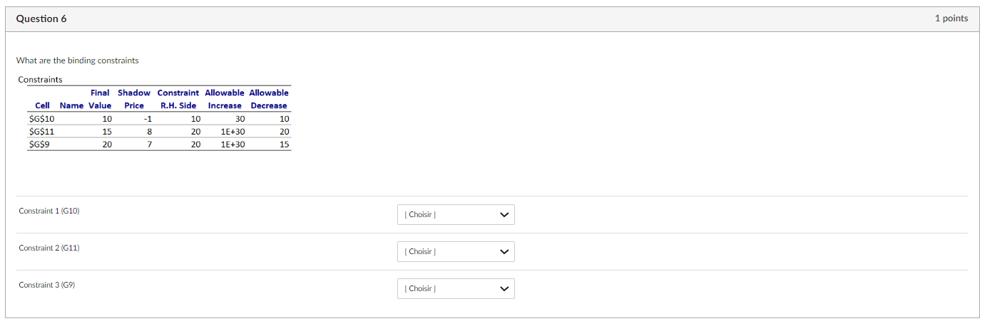 Binding or non-binding What are the binding