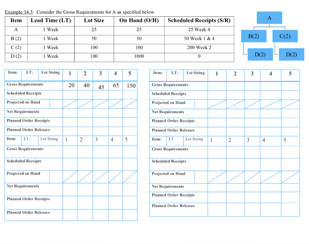 Please fill out the chart Example 14.3: Consider