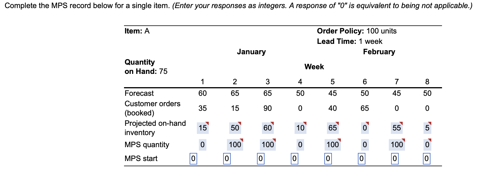Complete the MPS record below for a single item.