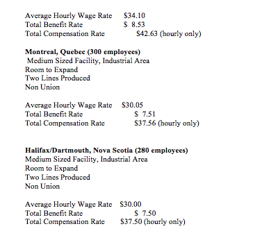 For this assignment, read the instructions and