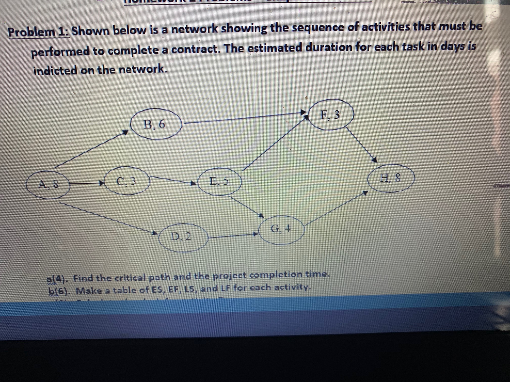 a(4). Find the critical path and the project