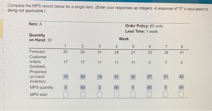 just MPS start Complete the MPS record below for