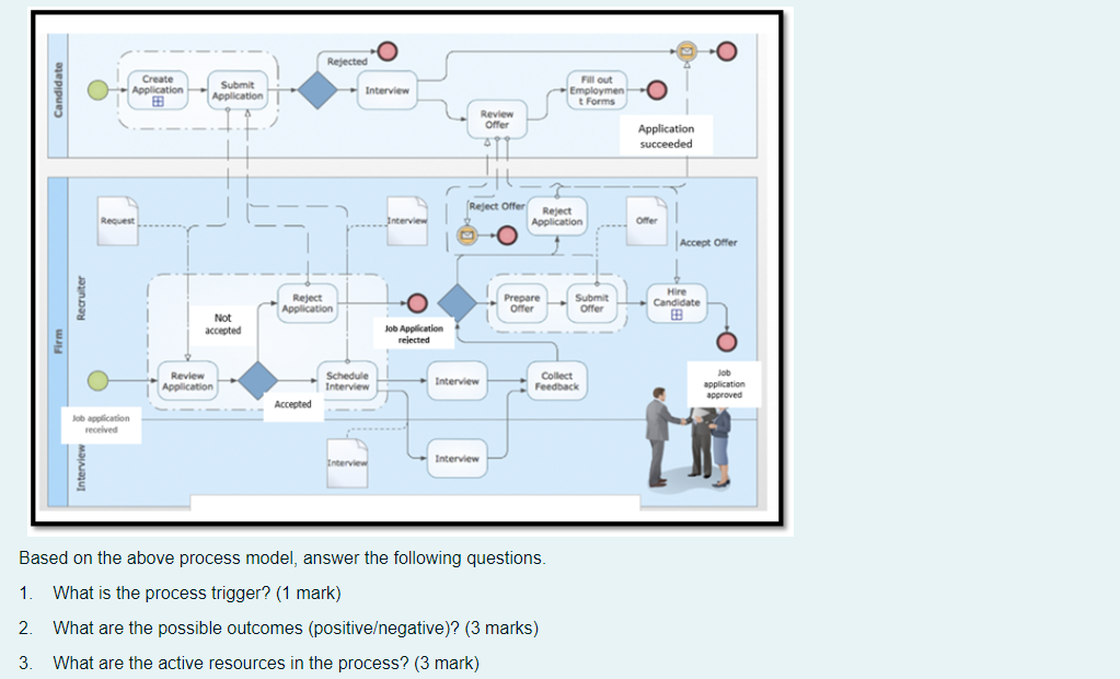 Candidate Create Application Rejected Interview