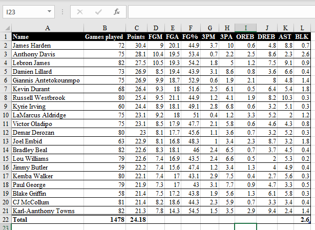 Looking for steps on how to use the data provided