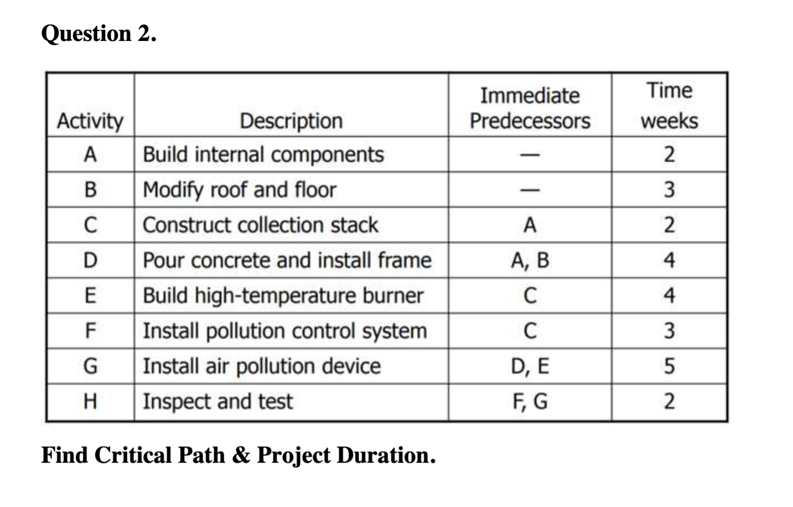 Question 5. Index Tasks Best Duration 4 Most