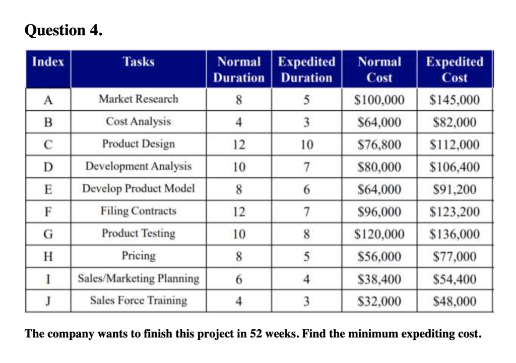 Question 5. Index Tasks Best Duration 4 Most