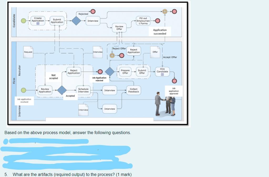 Rejected Candidate Create Application B Submit