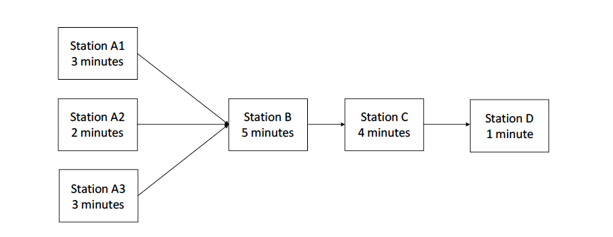 Please solve using Excel and show all work The