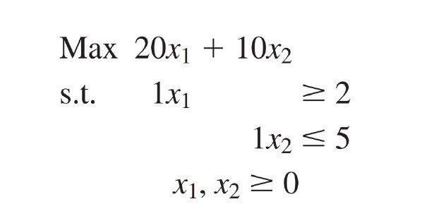 Solve this model using the simplex method. Max
