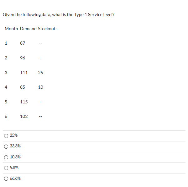 Given the following data, what is the Type 1