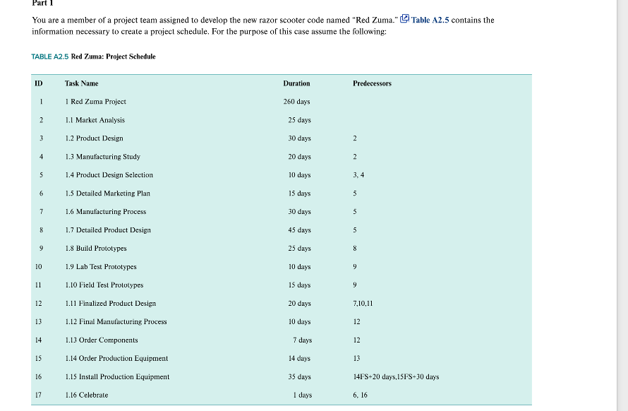 USE RESOURCES BELOW TO ANSWER QUESTIONS: How much