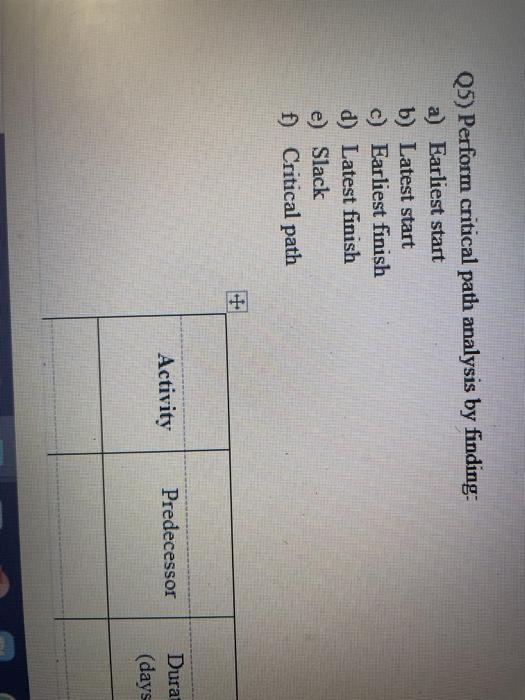 Q5) Perform critical path analysis by finding: a)