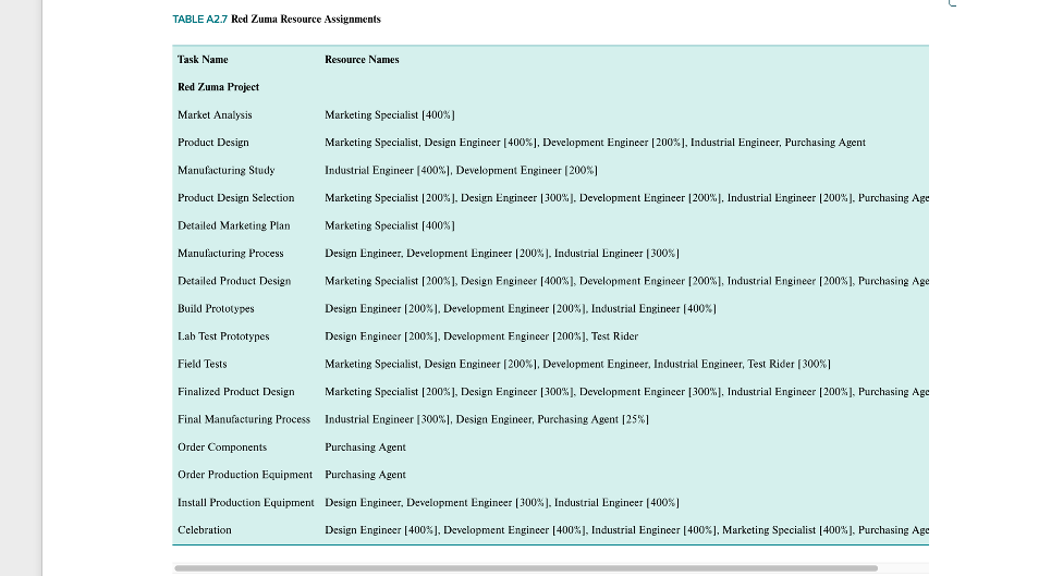 USE RESOURCES BELOW TO ANSWER QUESTIONS: How much