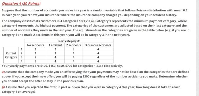 Operations Research Question Question 4 (30