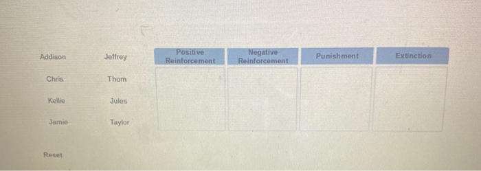 Learning about Learning Theories The basic