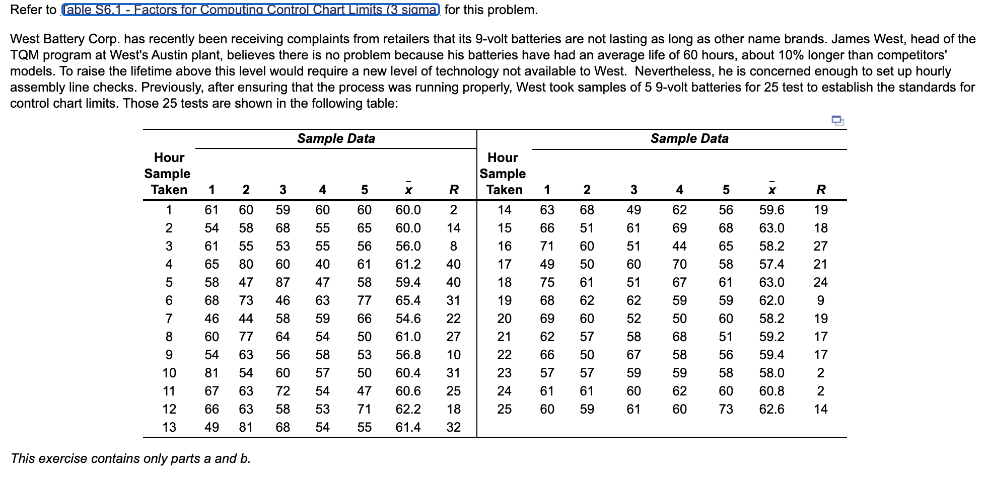 Refer to fable $6.1 - Factors for Computing