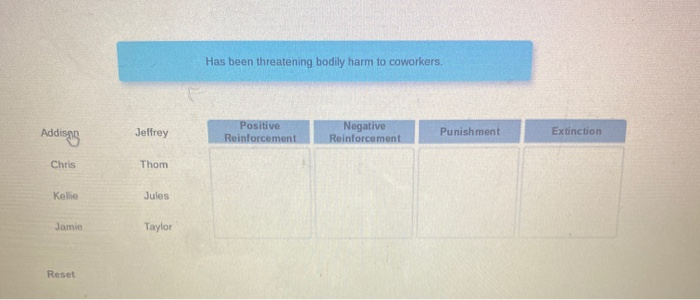 Learning about Learning Theories The basic