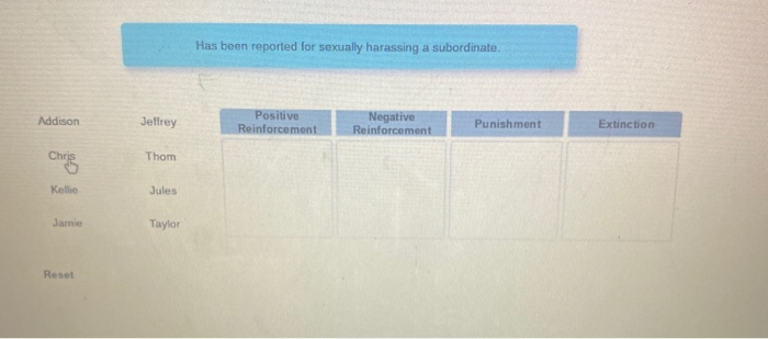 Learning about Learning Theories The basic