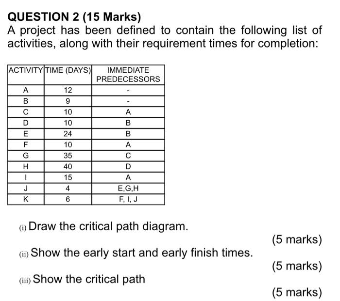 QUESTION 2 (15 Marks) A project has been defined