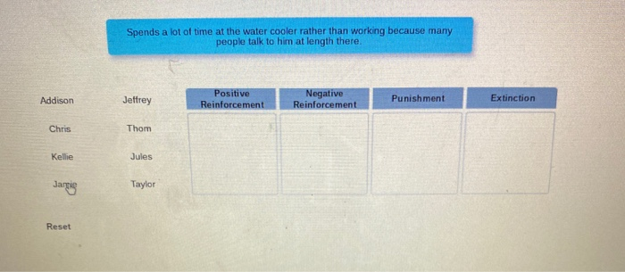 Learning about Learning Theories The basic