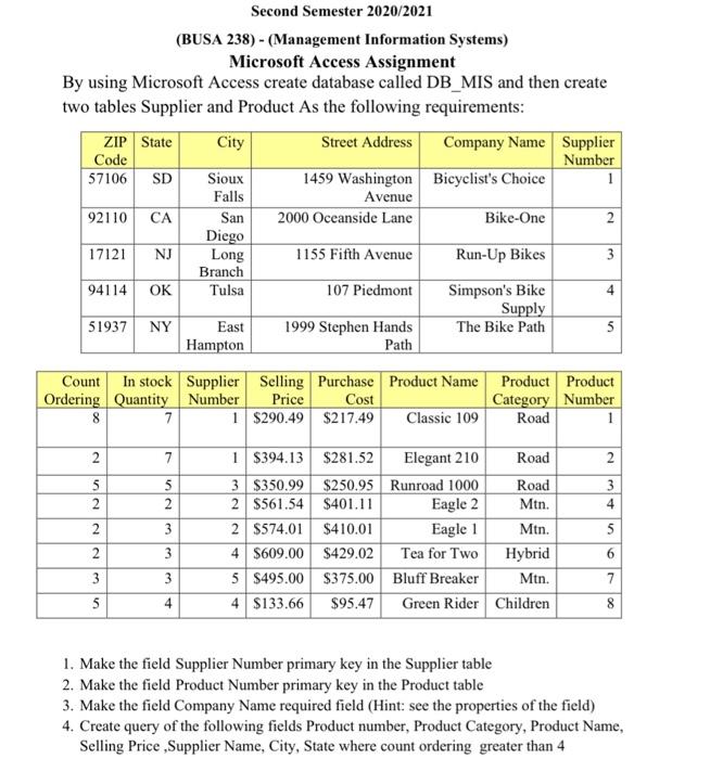 Second Semester 2020/2021 (BUSA 238) -