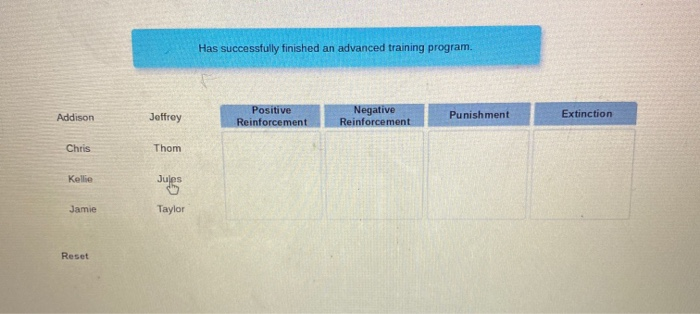 Learning about Learning Theories The basic