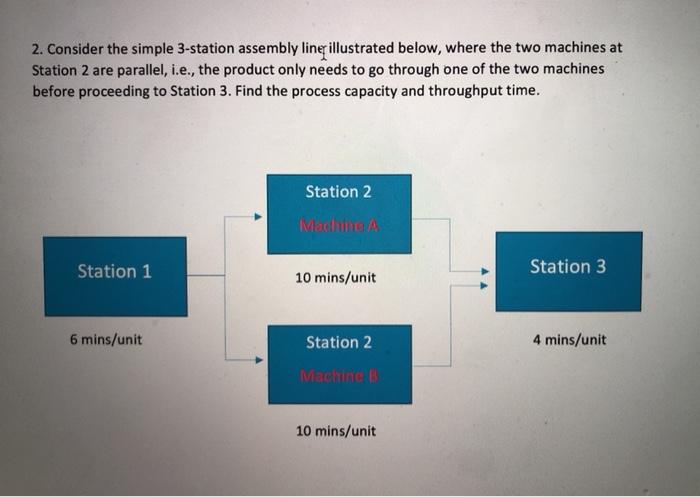 2. Consider the simple 3-station assembly liner