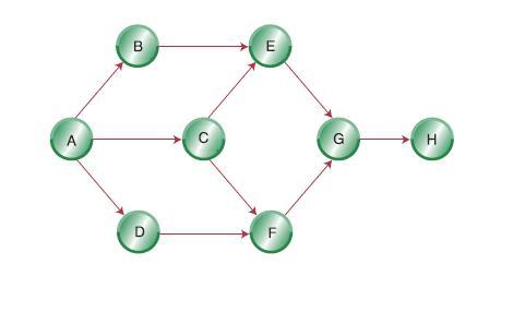 Using the information provided in the table, the