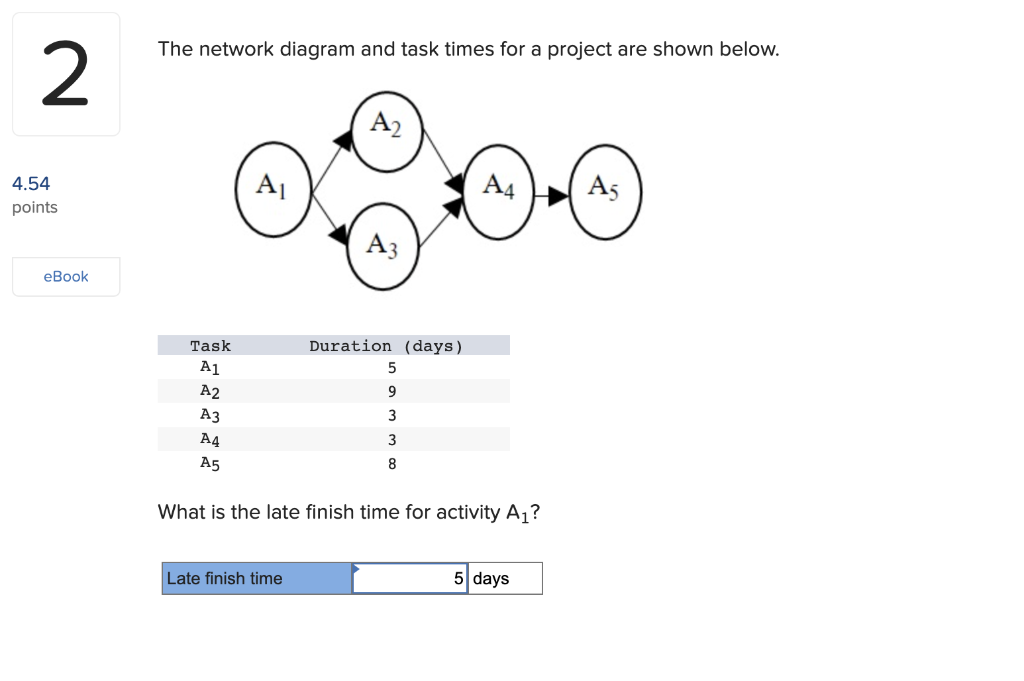 The network diagram and task times for a project