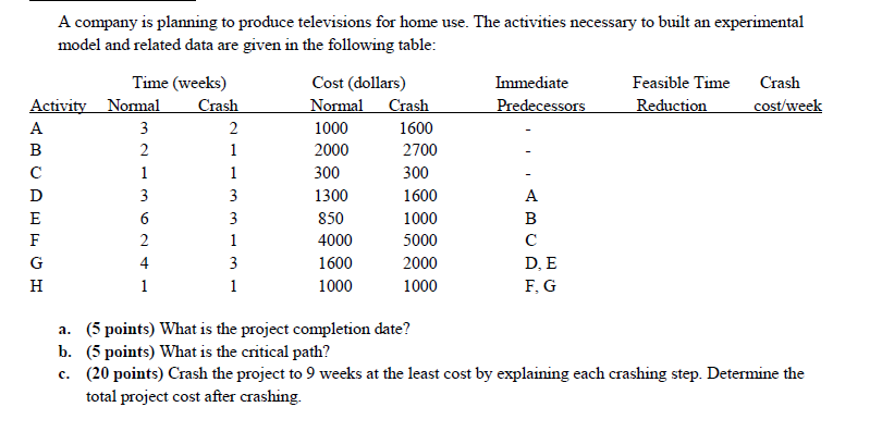 QICKLY PLEASE.. A company is planning to produce