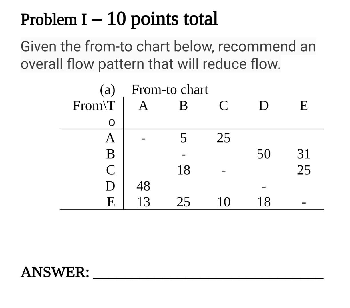 Problem I - 10 points total Given the from-to
