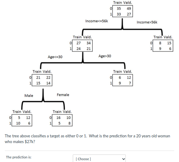 Answer options: 1, 0, Need more information Train