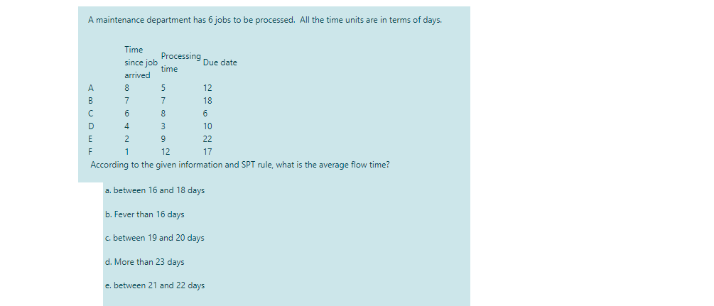 Note: Solve this question by explaining and step