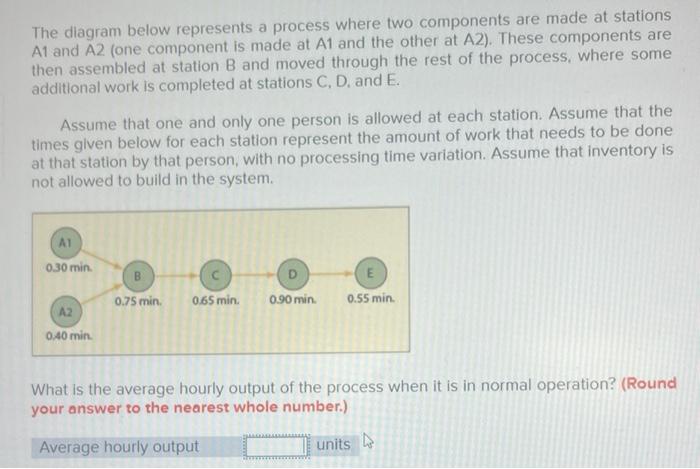 The diagram below represents a process where two