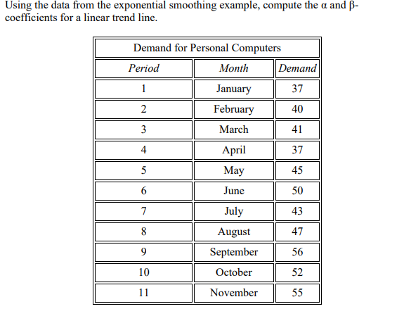 Using the data from the exponential smoothing