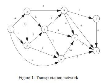 Suppose the network in Figure 1 represents a