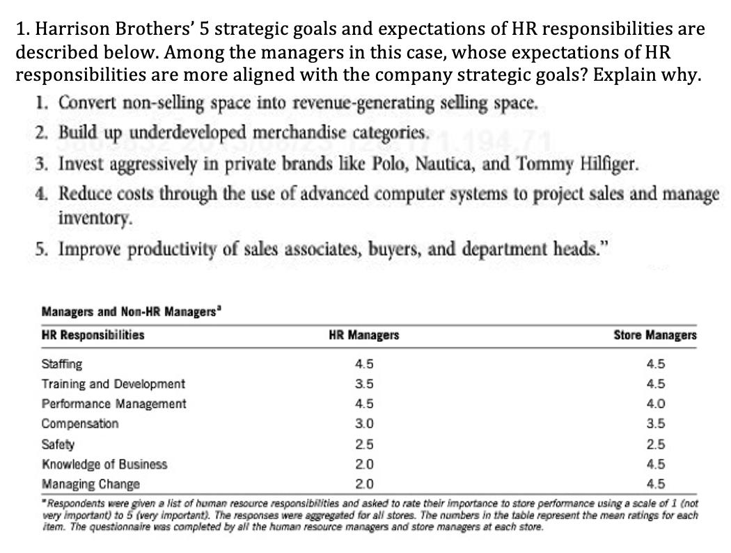 Read the Case and answer the question below. Need