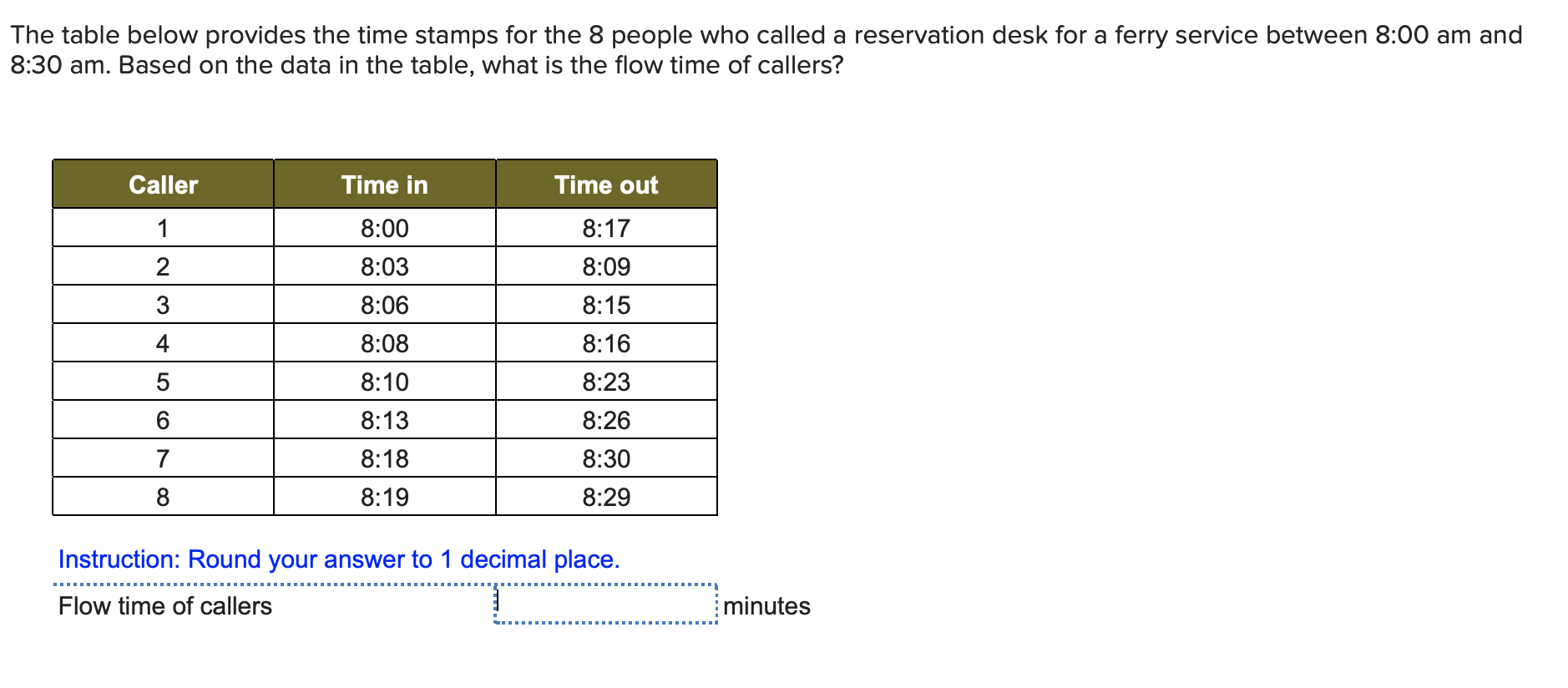 The table below provides the time stamps for the