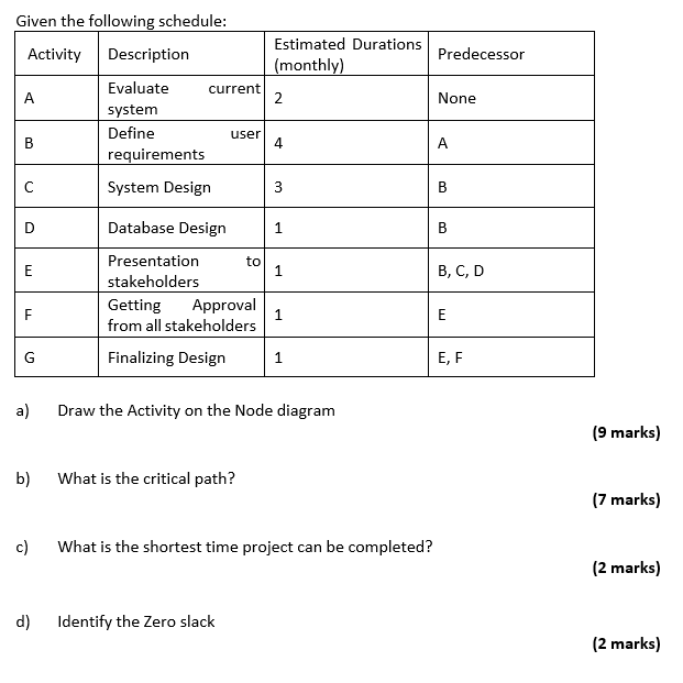IT Project Management Given the following