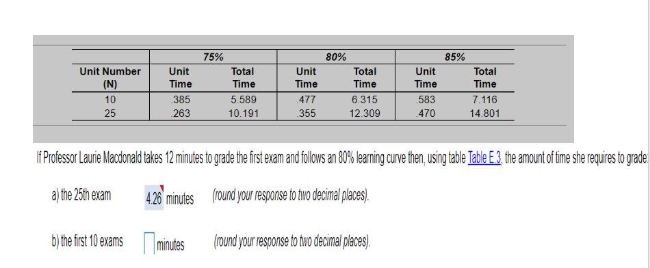85% Unit Number (N) 10 25 Unit Time 385 .263 75%