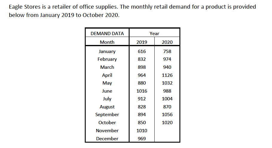 Please solve using Excel and show formulas Eagle