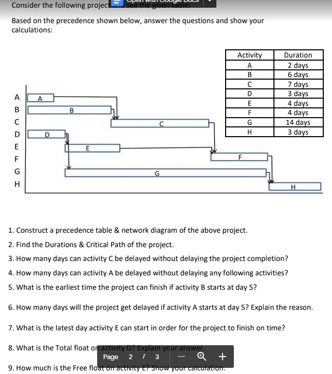 Consider the following project the given table