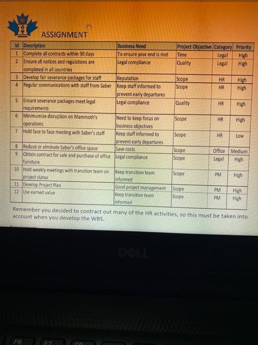 SUBJECT- PROJECT MANAGEMENT PLEASE ANSWER ASAP