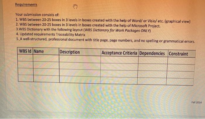 SUBJECT- PROJECT MANAGEMENT PLEASE ANSWER ASAP