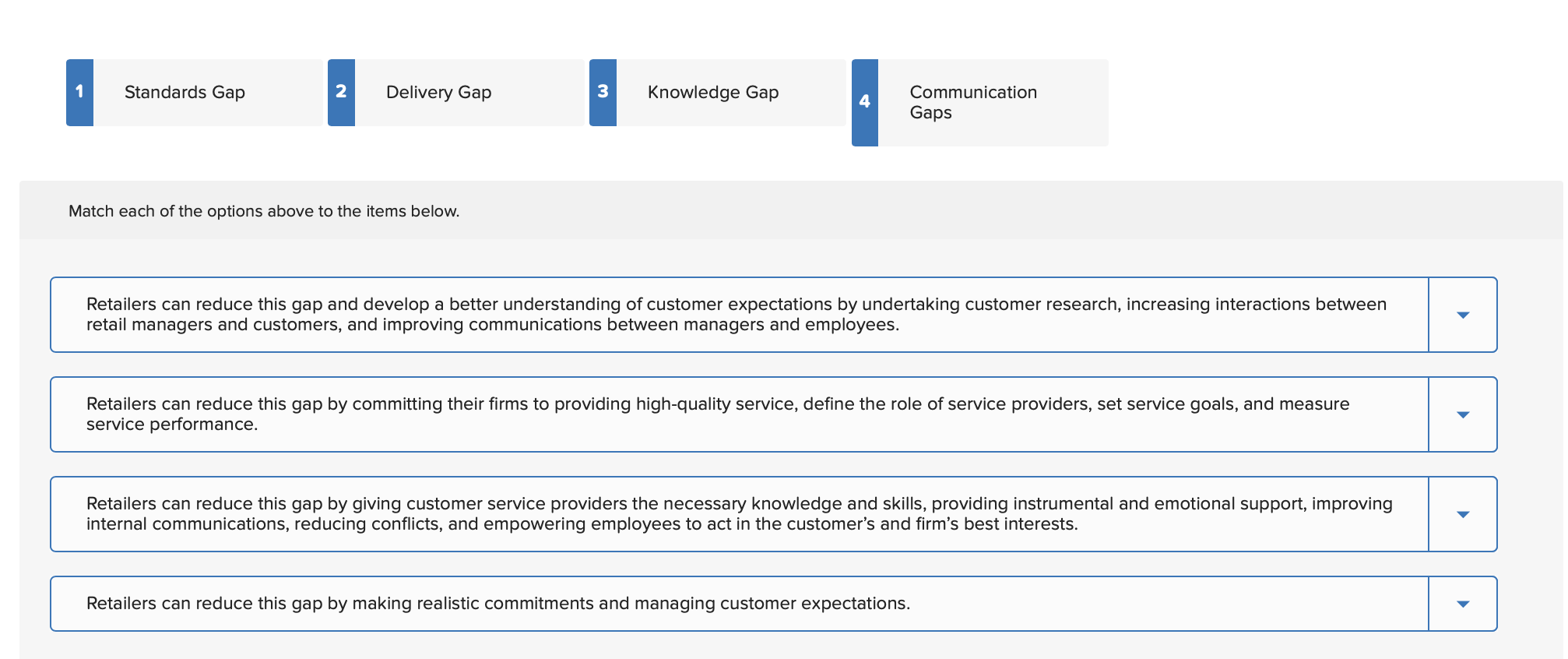 1 Standards Gap N Delivery Gap 3 Knowledge Gap 4