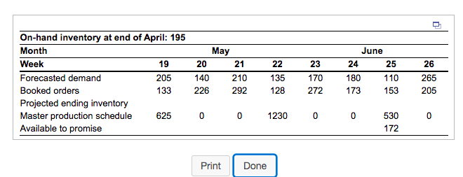 Consider the following partially completed master